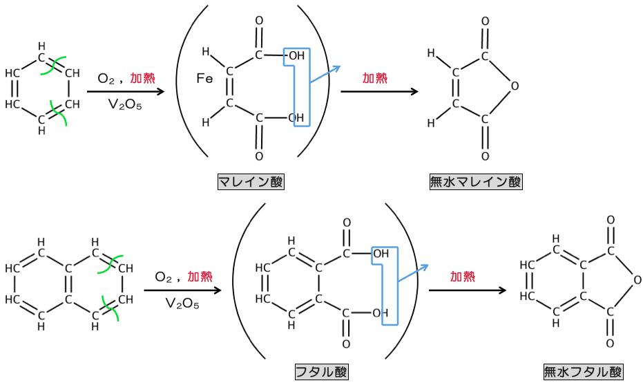 ベンゼンの構造・製法・反応 化学のグルメ