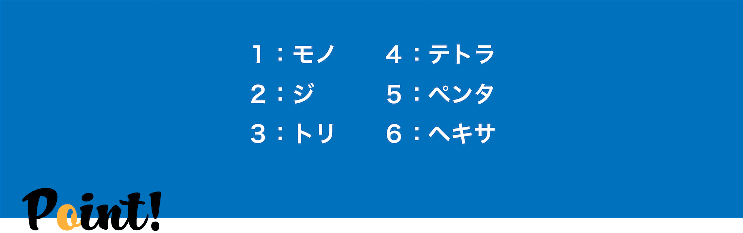 M1sakuion02 化学のグルメ