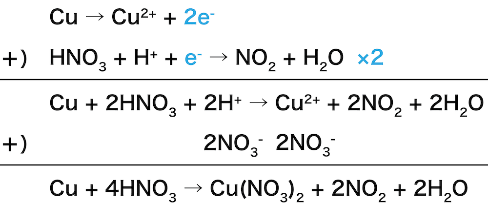 塩化 アンモニウム 水 酸化 カルシウム