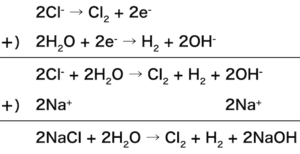 陽イオン交換膜法 水酸化ナトリウムの製法の仕組みや反応式を解説 化学のグルメ