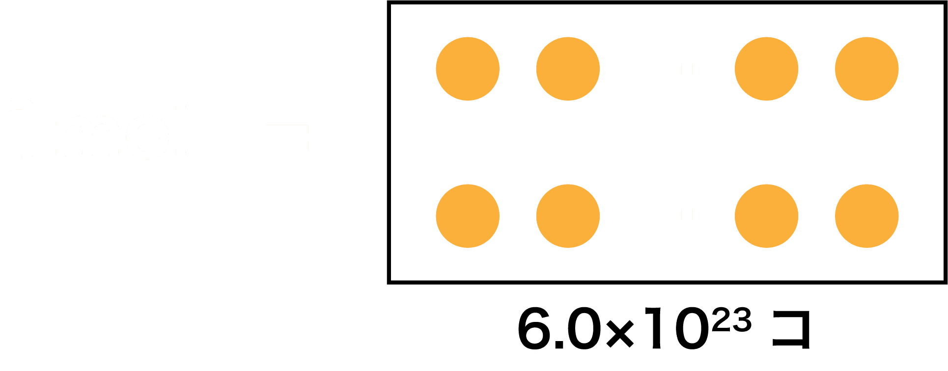 モル計算 単位を駆使 物質量molが絡む問題の解法 原子量 体積 アボガドロ数など 化学のグルメ