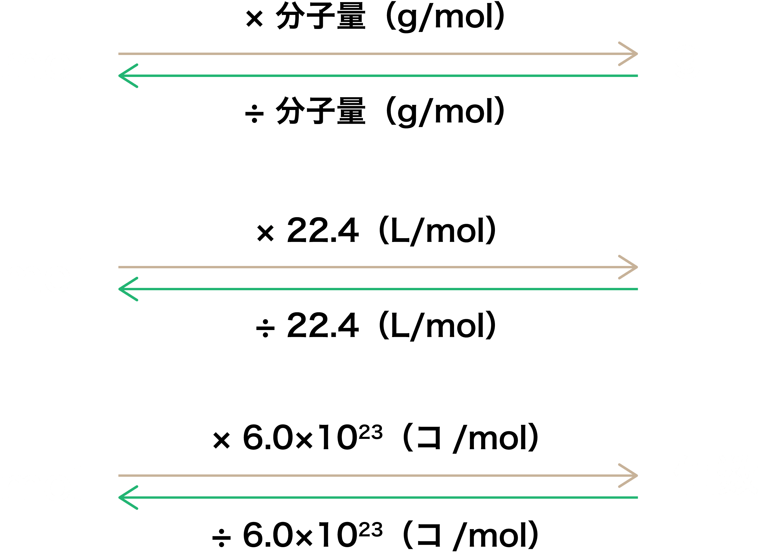 モル 計算 公式