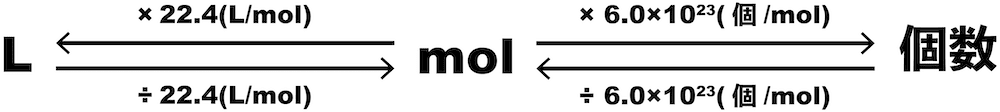 計算 公式 モル モル (mol)・物質量とは？意味や計算を図解でわかりやすく解説！