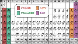 周期表とは 語呂合わせを使った覚え方から族や周期の見方まで 化学のグルメ