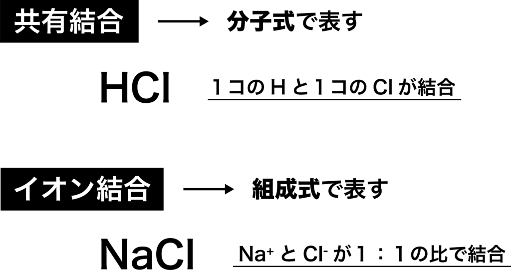 イオン結合とは 定義から特徴 強さ 共有結合との違いまで例を挙げて解説 化学のグルメ