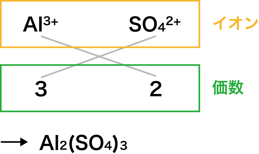 組成 式 一覧 化学 組成 式 一覧 Luismiguel Pt