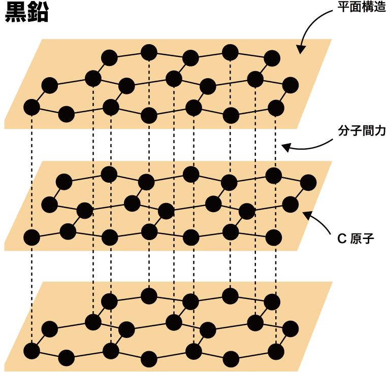 共有結合 例 イオン結合や配位結合との違いなど 化学のグルメ