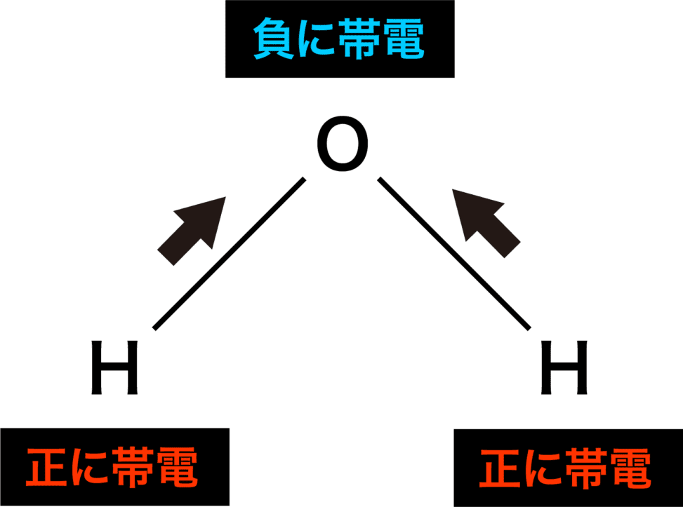 分子間力（水素結合・ファンデルワールス力・沸点のグラフなど） 化学のグルメ