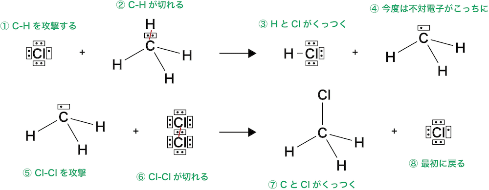 アルカン 一般式の作り方 一覧 命名法 製法 性質 置換反応など 化学のグルメ
