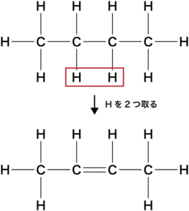 アルケン 一般式の作り方 一覧 命名法 製法 付加反応など 化学のグルメ