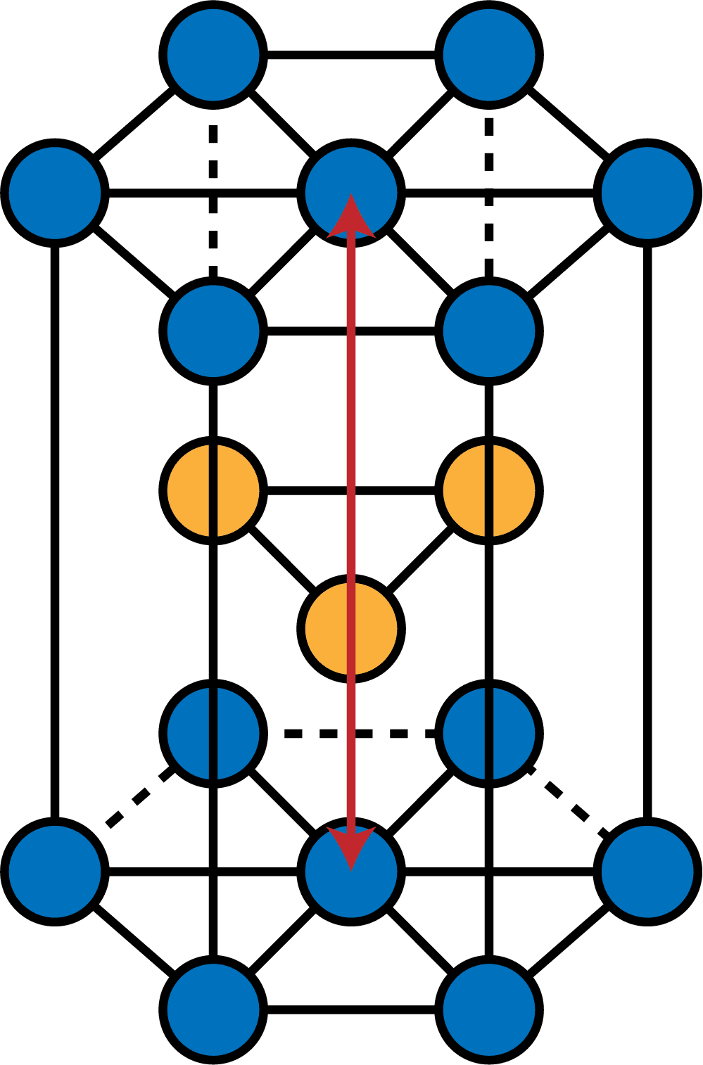 六方最密構造 単位格子に含む原子数 配位数 高さ 充填率の求め方など 化学のグルメ