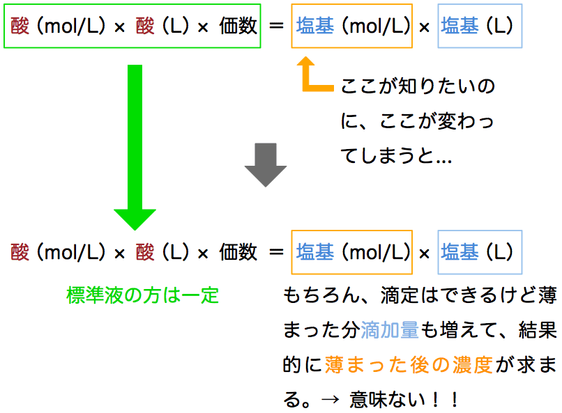 規定度 Equivalent Concentration Japaneseclass Jp