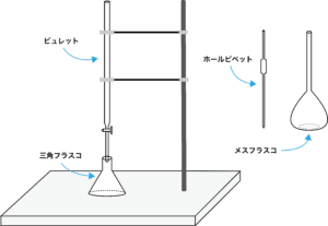 中和滴定 Acid Base Titration Japaneseclass Jp