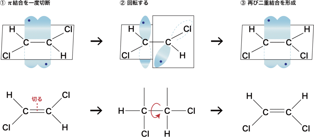 【基礎知識】有機化合物の結合と立体構造、回転など 化学のグルメ