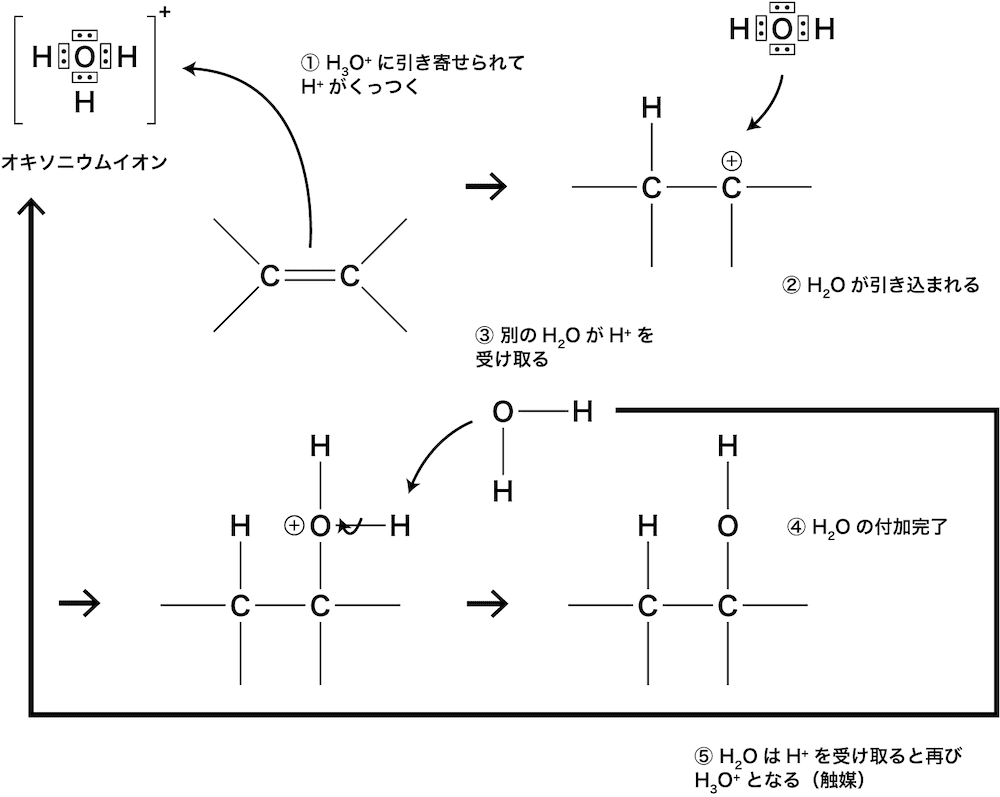 アルケン 一般式の作り方 一覧 命名法 製法 付加反応など 化学のグルメ