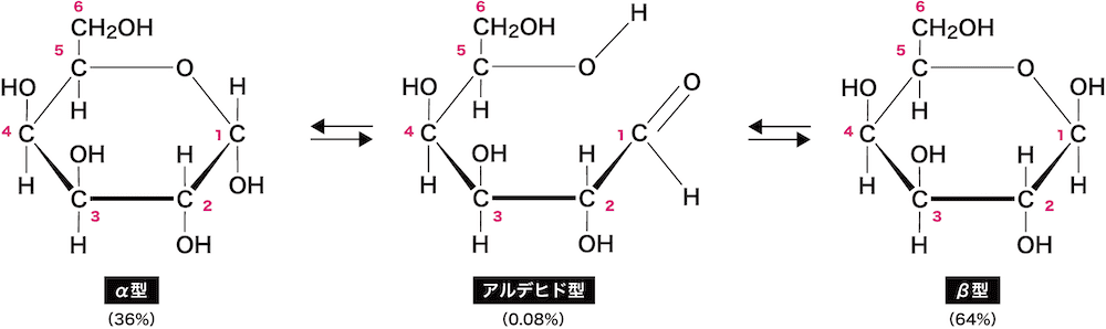 単糖類 グルコース ガラクトース フルクトースの分類や構造 性質 二糖や多糖との関係性など 化学のグルメ
