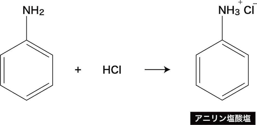 芳香族アミン アニリン の構造 製法 性質 反応 化学のグルメ