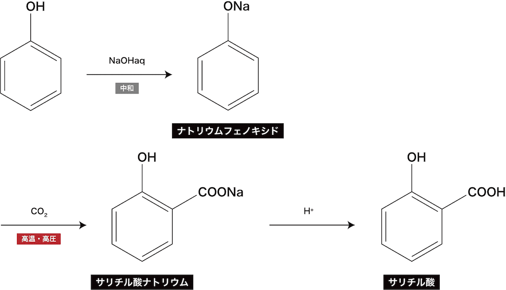 芳香族カルボン酸（安息香酸・サリチル酸）の構造・製法・性質・反応