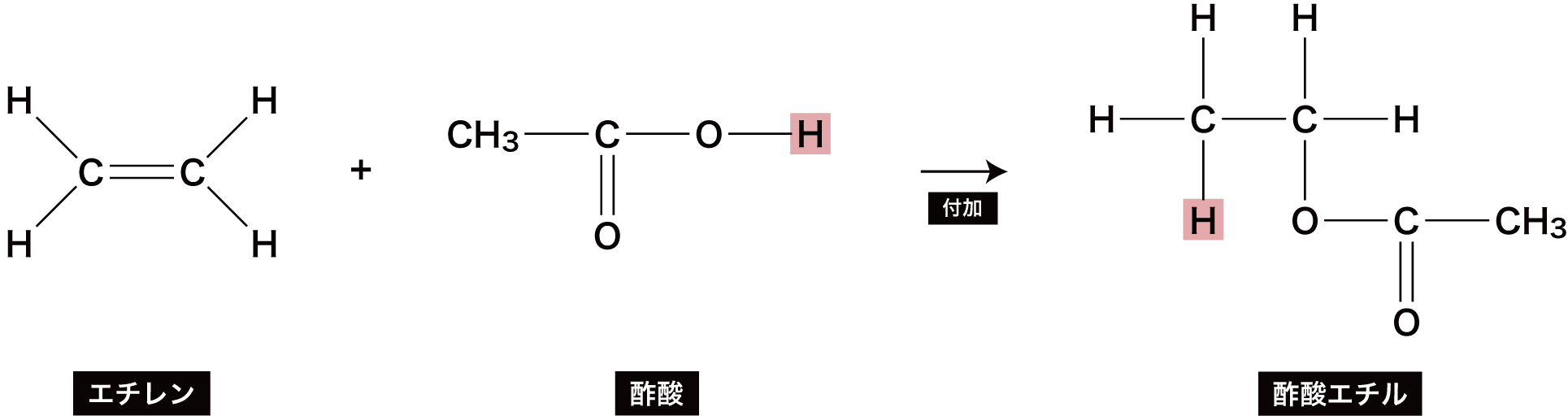 カルボン酸 エステル 一覧 構造 命名法 製法 反応 性質など 化学のグルメ